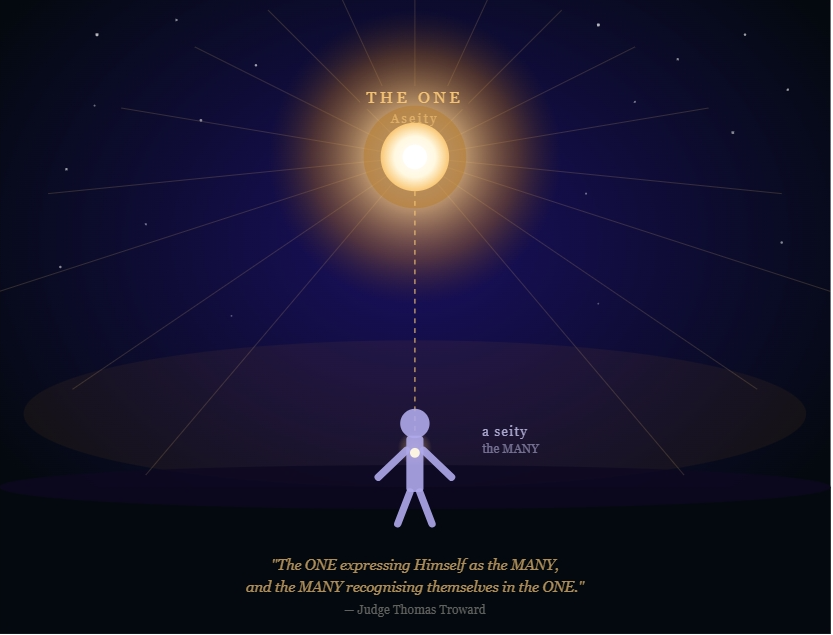 Start Early: Why Mind Renewal Is Your Sole Responsibility