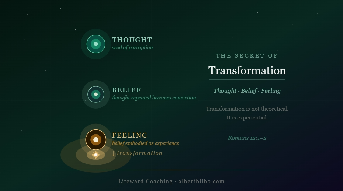 Thought, Belief, and Feeling: The Secret of Transformation